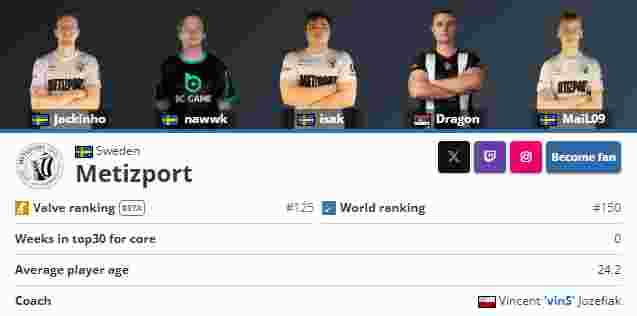 意外的弱者统治 – 2025年Valorant电子竞技世界杯开幕赛结果