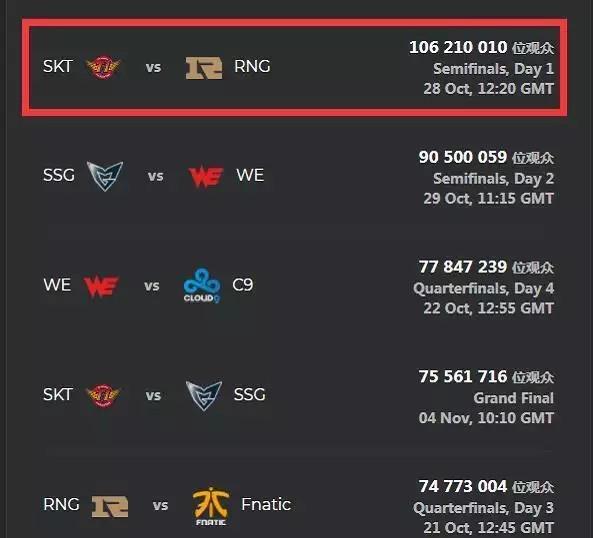 Anyone's Legend 在 LPL 第2分裂 2025 中领先 Ascend 组
